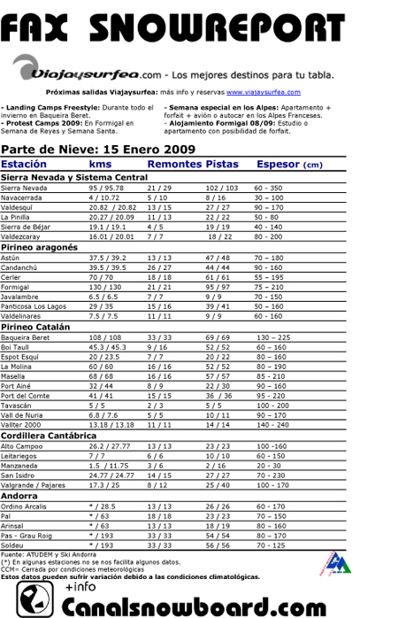 Fax Snowreport 15ene09