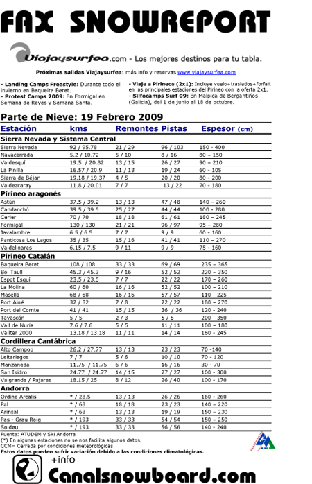 Fax snowreport Fax snowreport