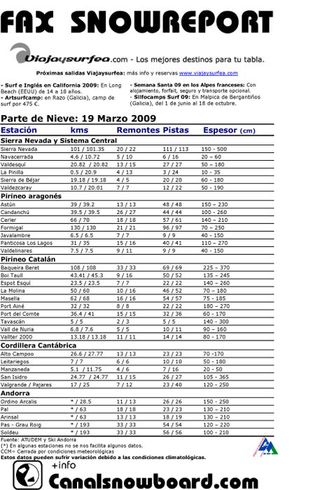 snowreport, metereología snowreport, metereología
